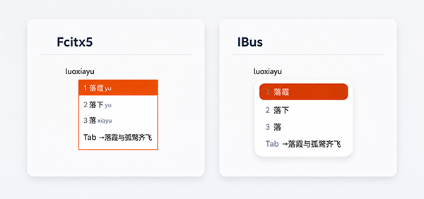 言泉输入法在 Fcitx 5 与 IBus 中的候选和一键补全效果